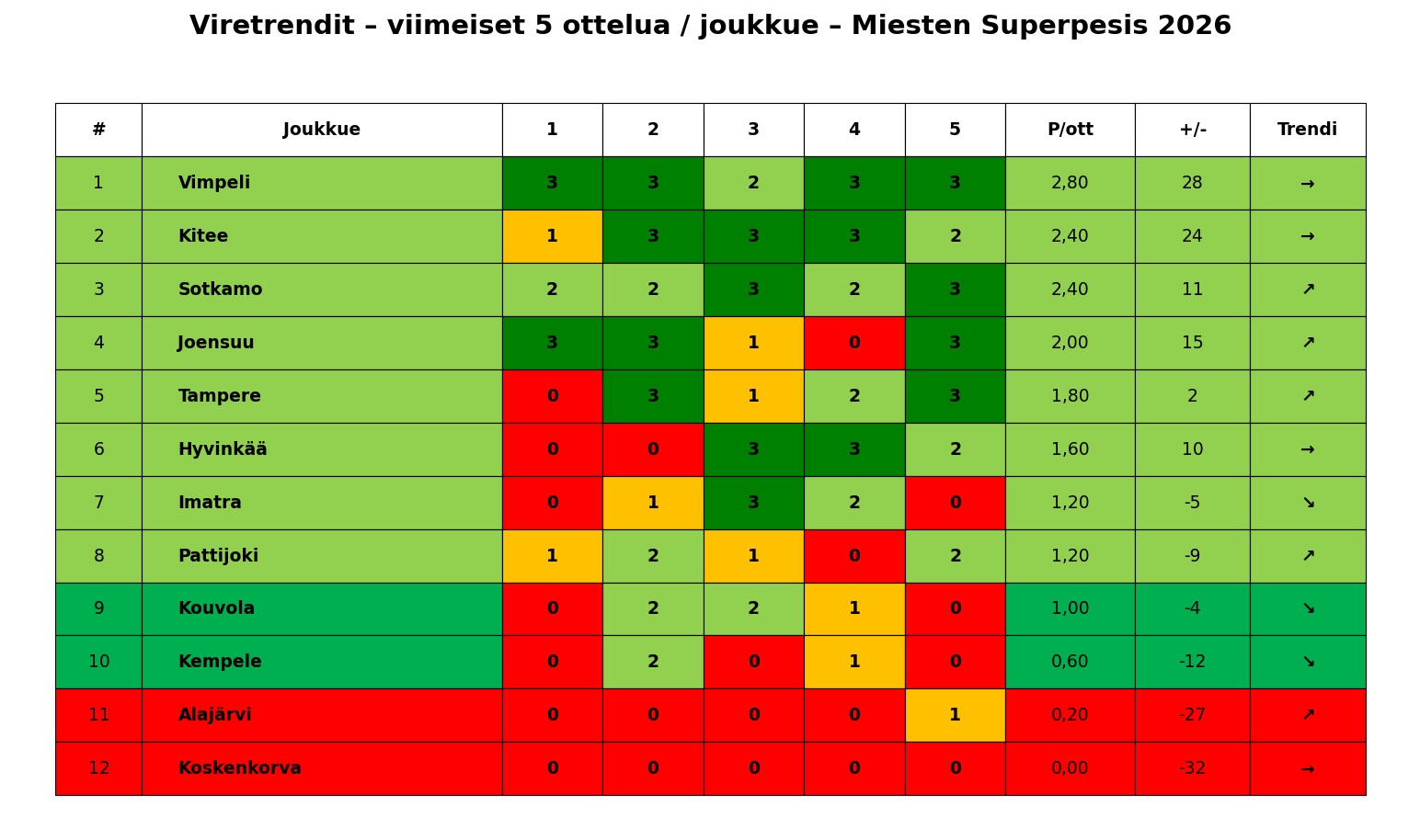 Viretrendit