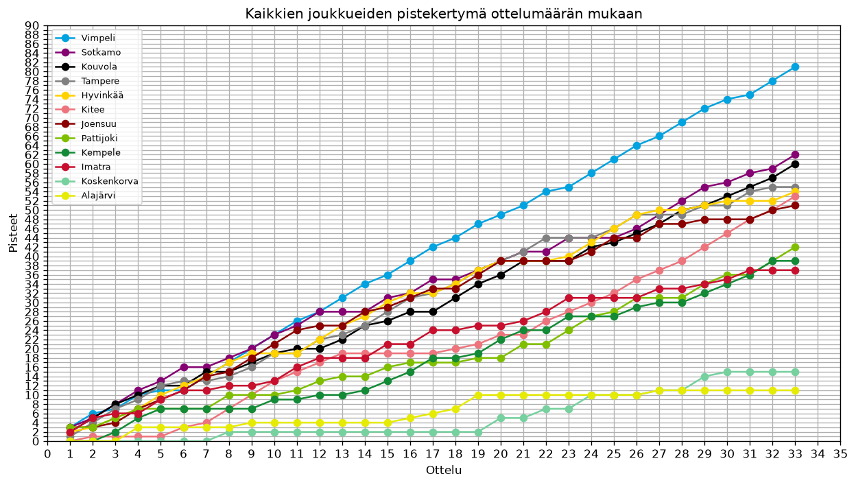 Sarjakäyrät – Miesten Superpesis 2026
