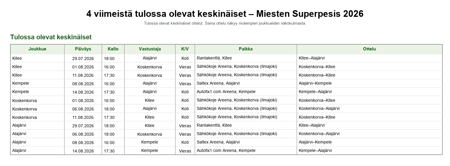 4 viimeisen tulossa olevat keskinäiset – Miesten Superpesis 2026